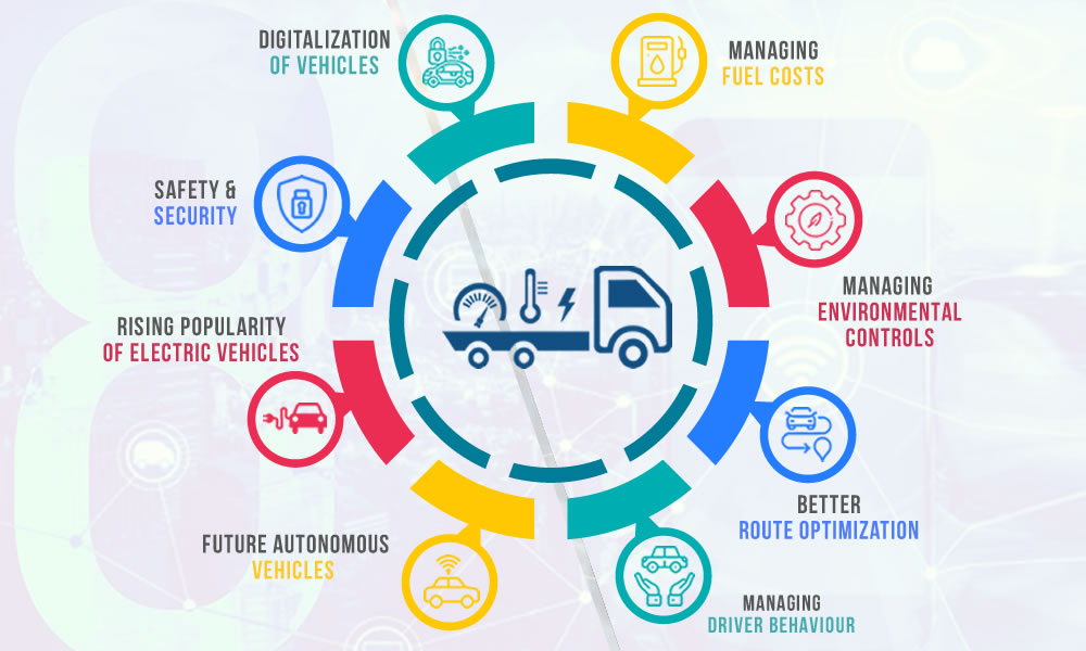 8-key-challenges-that-Fleet-Managers-have-to-face